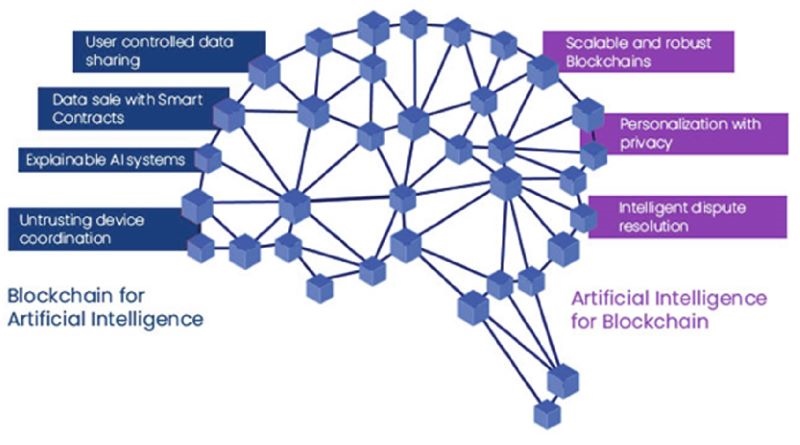 introduction-to-integrating-ai-with-blockchain