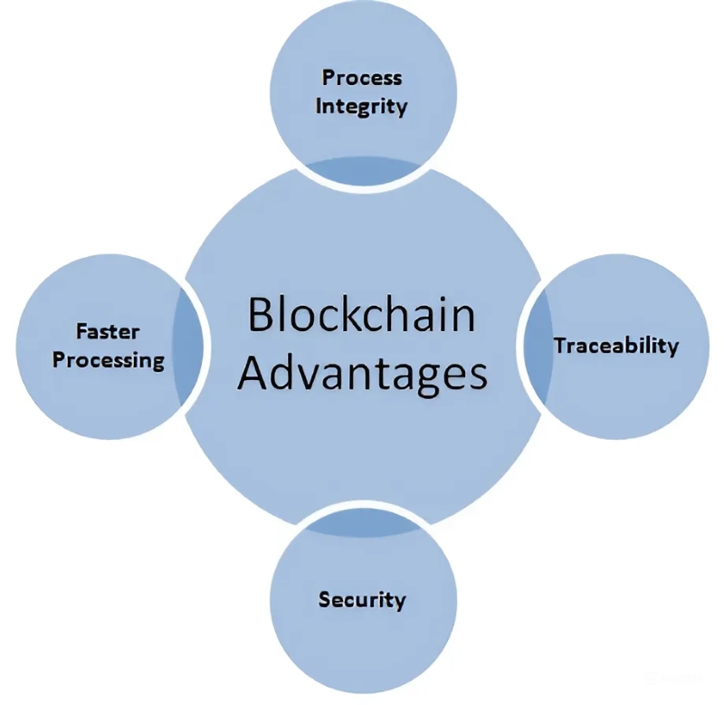 key-benefits-of-lockchain