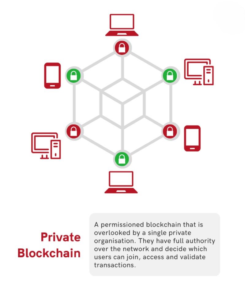 key-characteristics-of-private-blockchains