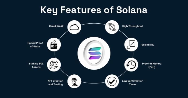 key-features-of-solana