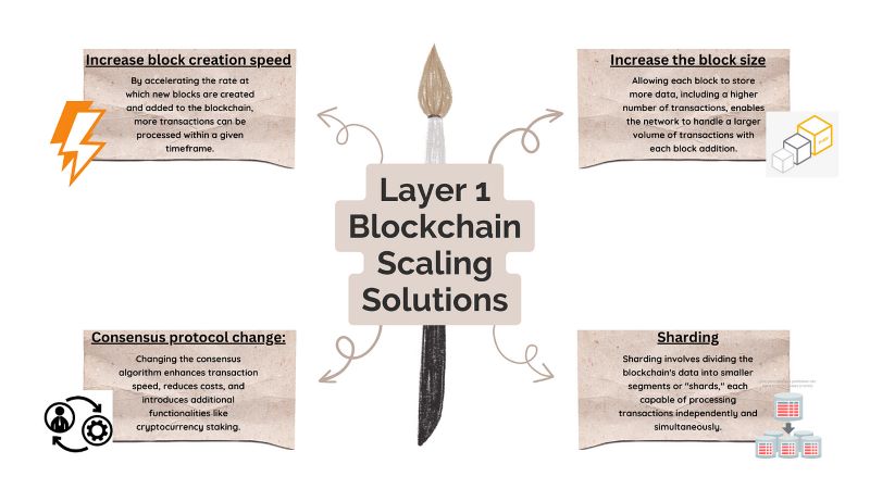 layer-1-scaling-solutions