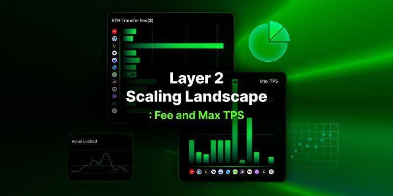 layer-2-scaling-landscape