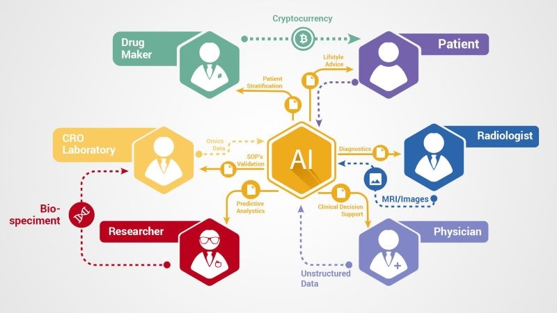 methods-to-integrate-ai-with-blockchain