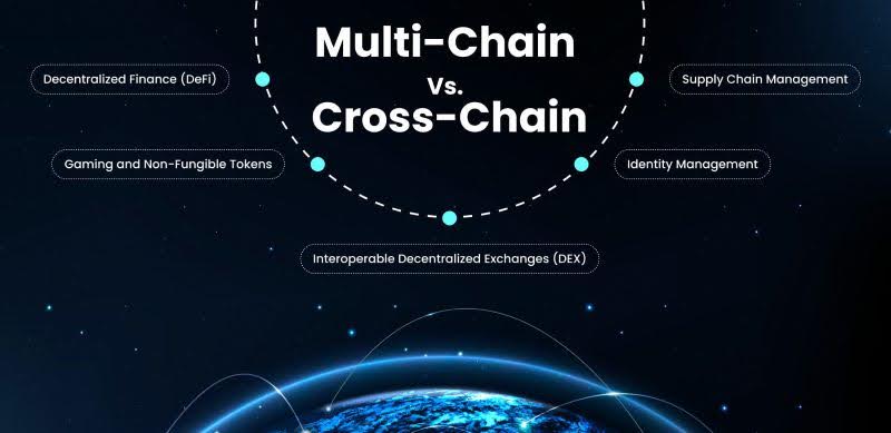 multichain-and-crosschain