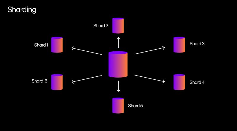 new-consensus-mechanisms