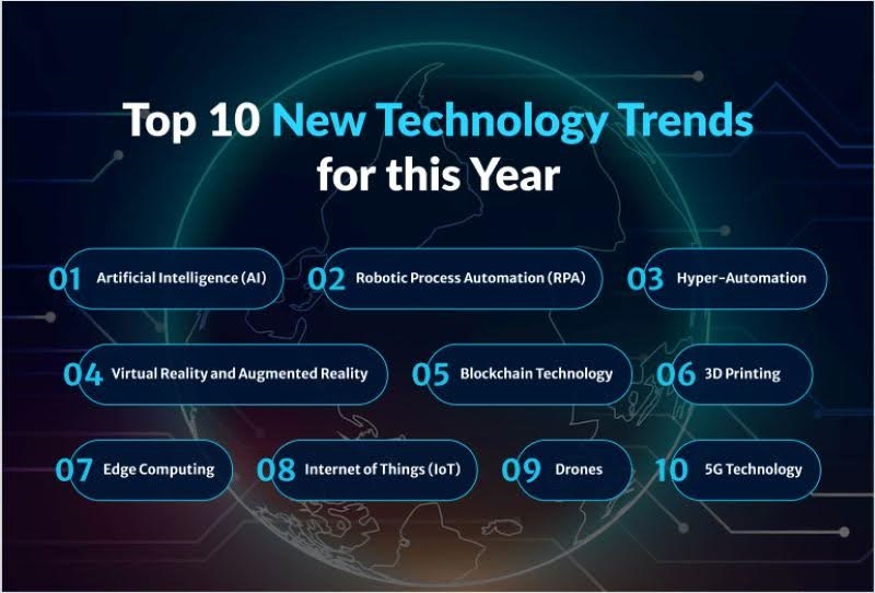 new-technology-trends