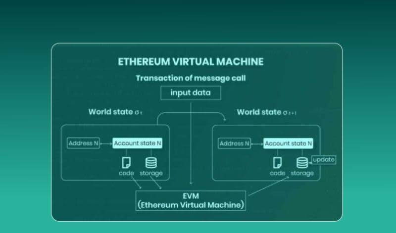 ostracismvm-a-novel-blockchain-virtual-machine