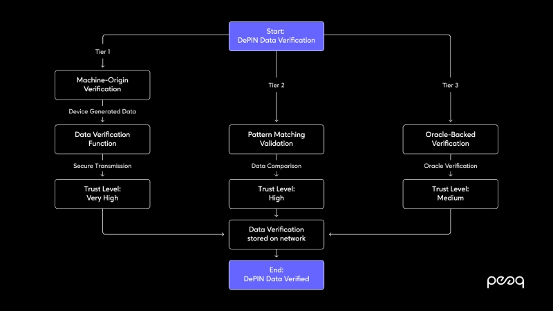 peaq-verify