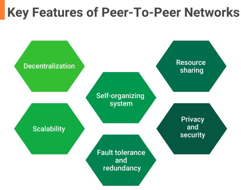 peer-to-peer-network