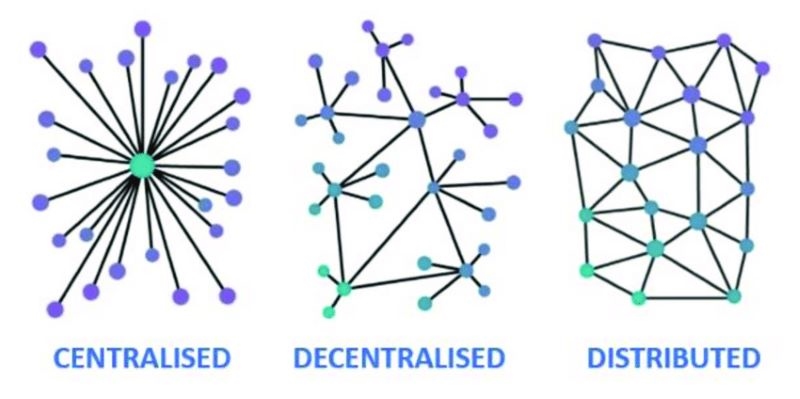 peer-to-peer-networks