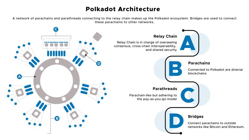 polkadot-achieve-interoperability