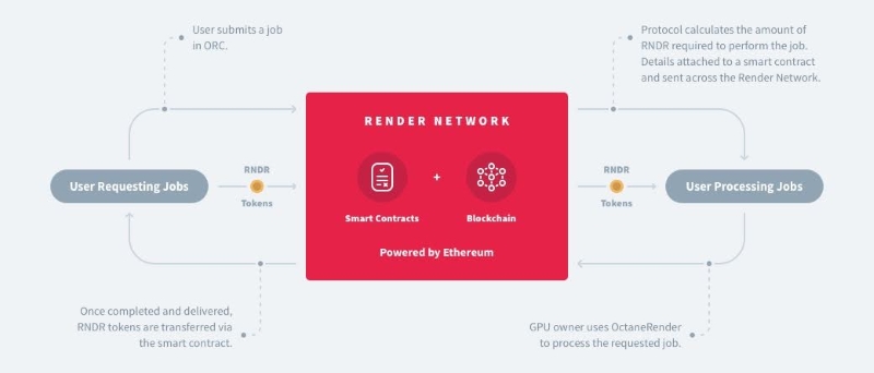 render-network