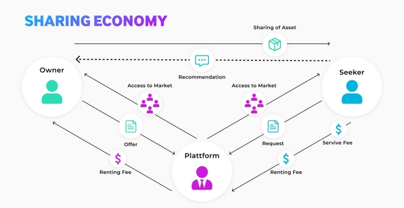 sharing-economy-models