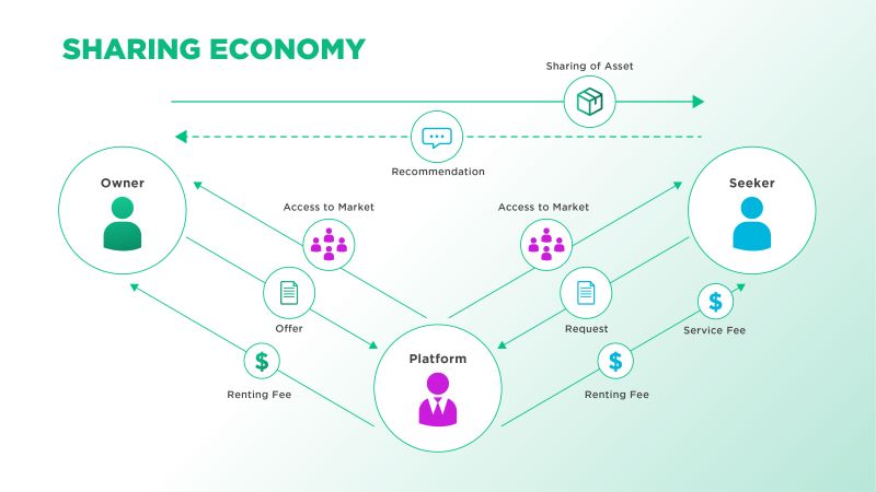 sharing-economy