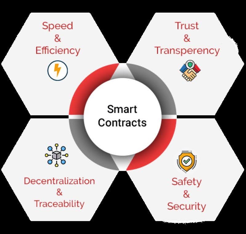 smart-contract-development