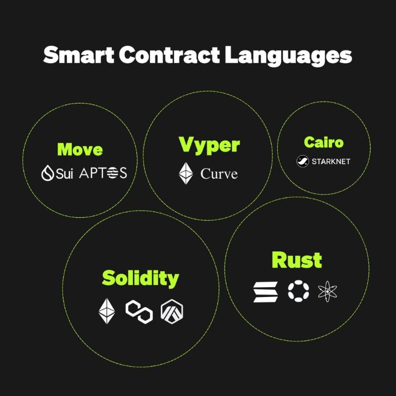 smart-contract-languages