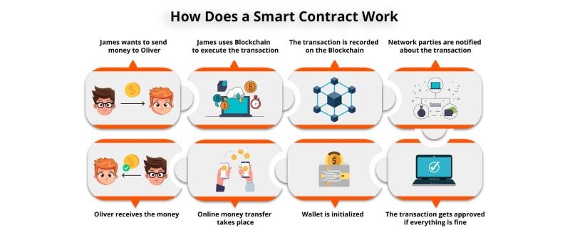 smart-contracts-for-business