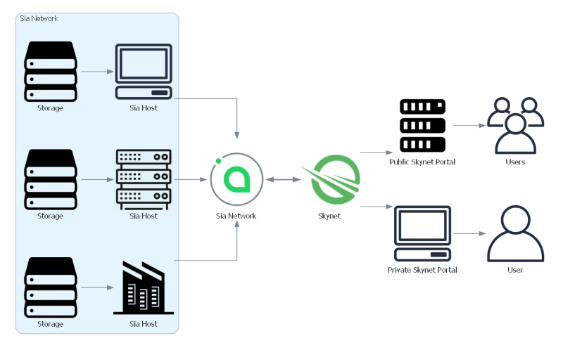 storage-networks