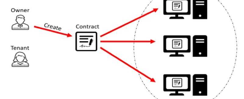 technology-behind-ethereum-smart-contracts