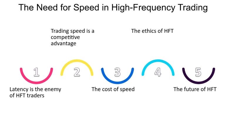 the-need-for-speed-in-high-frequency-trading