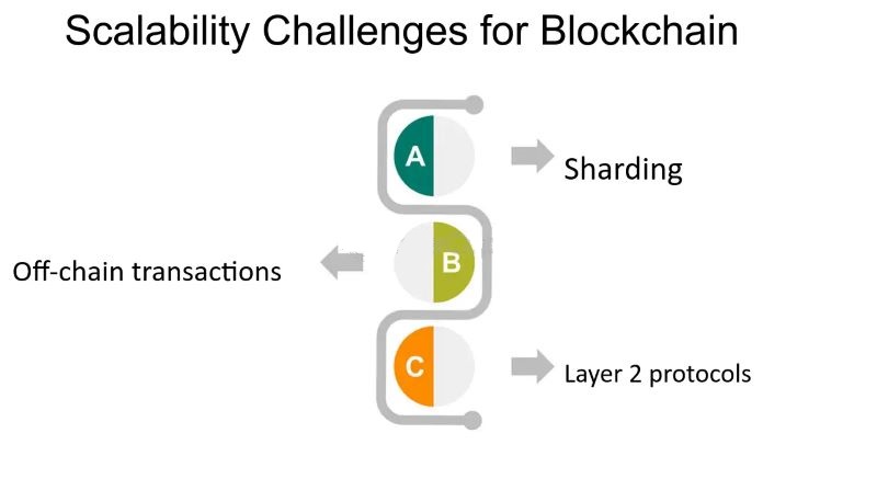 the-scalability-challenge