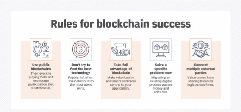 tips-for-successful-diy-blockchain-projects