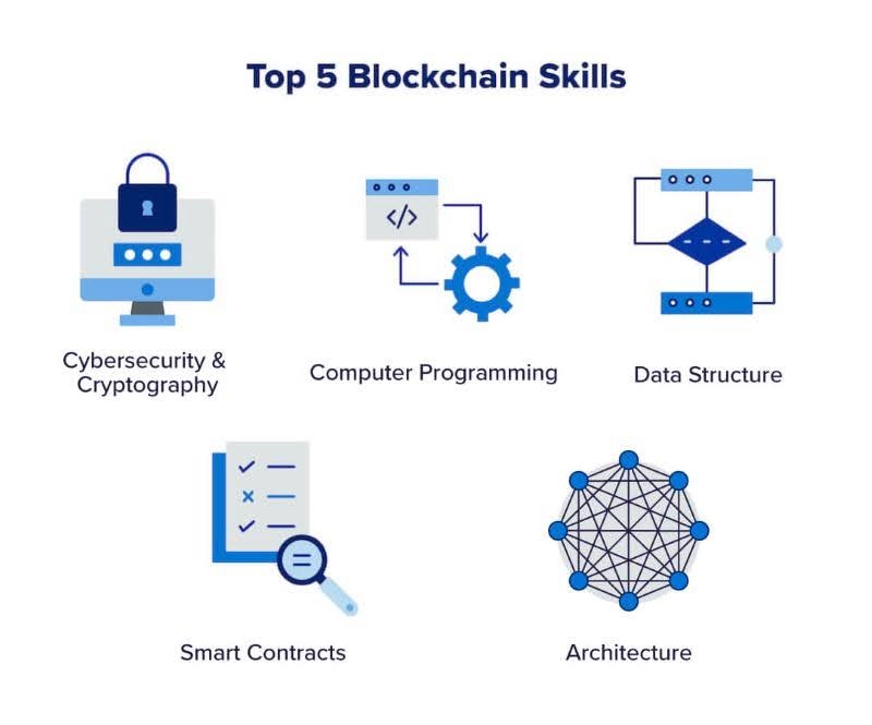 top-5-blockchain-skills