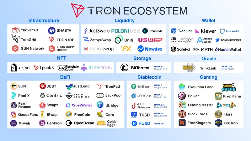 trons-decentralized-media-ecosystem