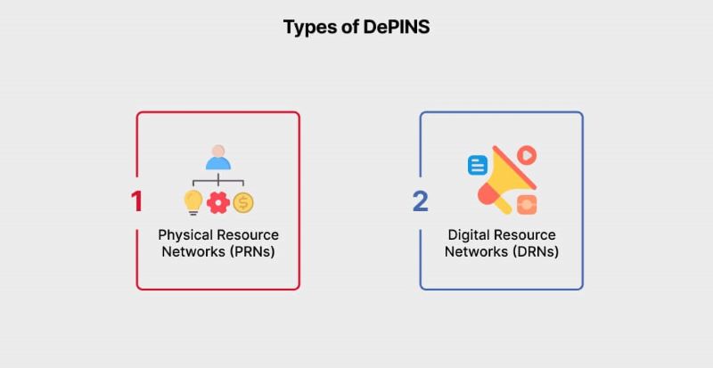 types-of-depins