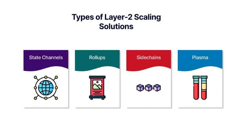 types-of-layer-2-scaling