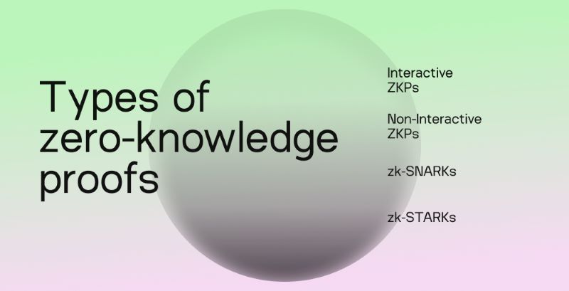 types-of-zero-knowledge-proofs-in-blockchain