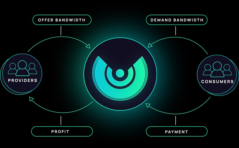 u2dpn-decentralized-network