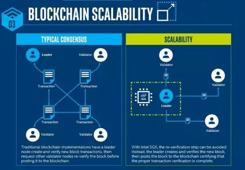 understanding-high-throughput-blockchain