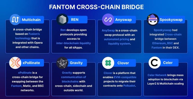 use-cases-of-fantom-opera-chain