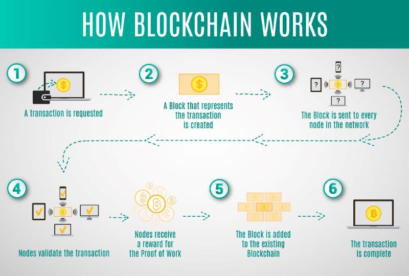 verification-and-validation-by-nodes