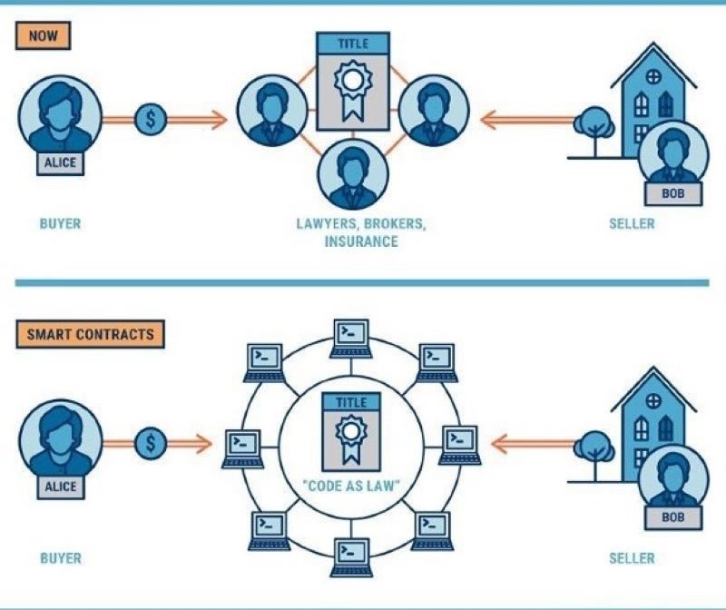 what-are-ethereum-smart-contracts