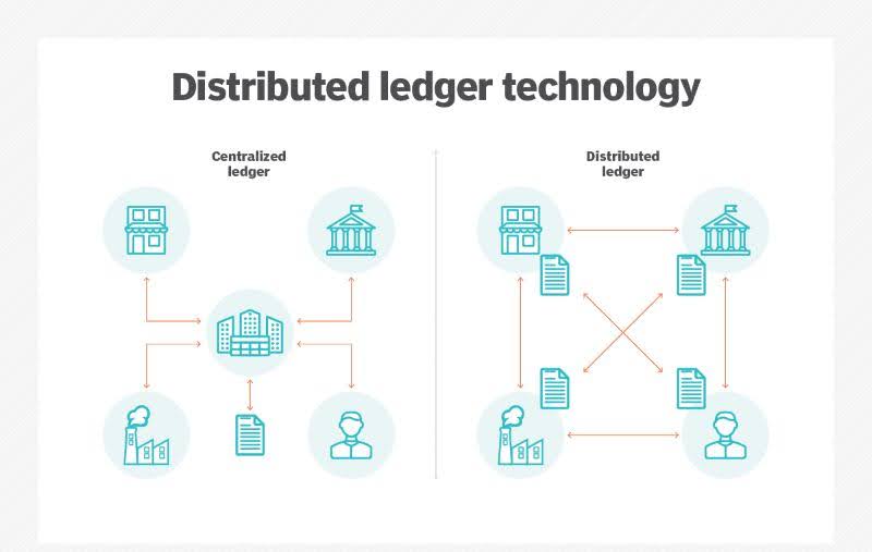 what-is-distributed-ledger-technology