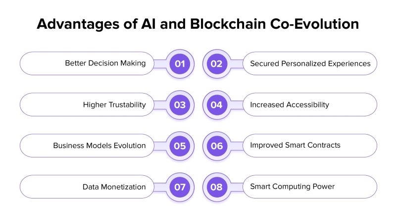 why-integrate-ai-with-blockchain