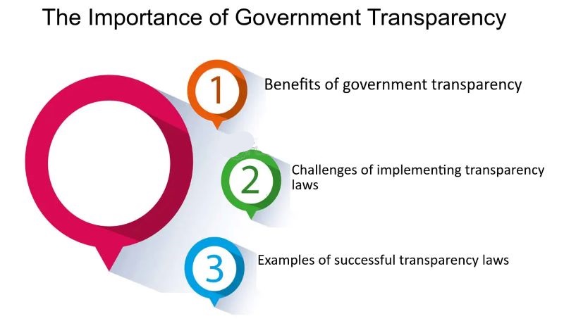 why-is-government-transparency-important